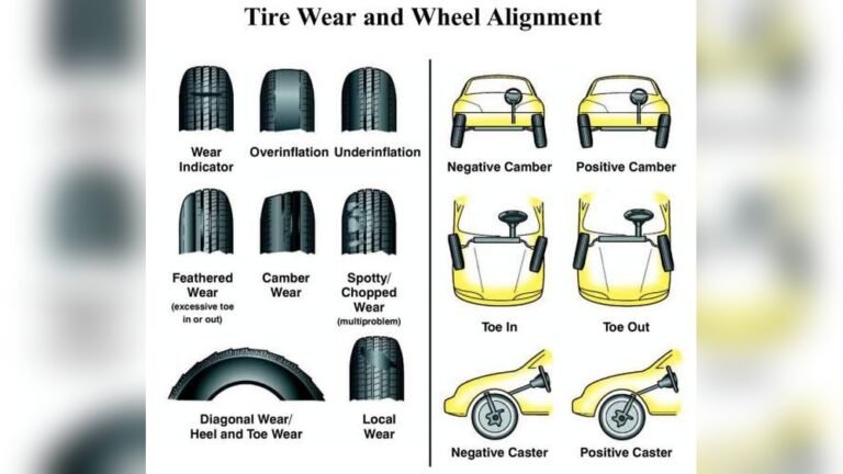 How Do I Know If I Need an Alignment?
