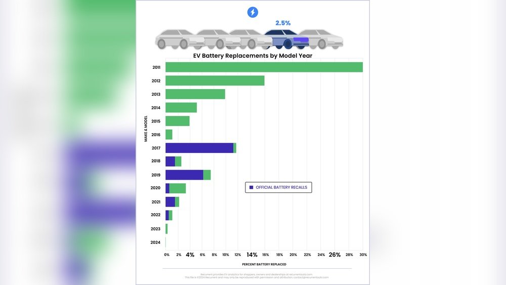 How Long Does a Car Battery Last?
