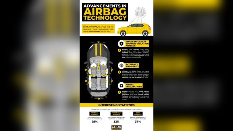 How Much Force to Deploy Airbag?