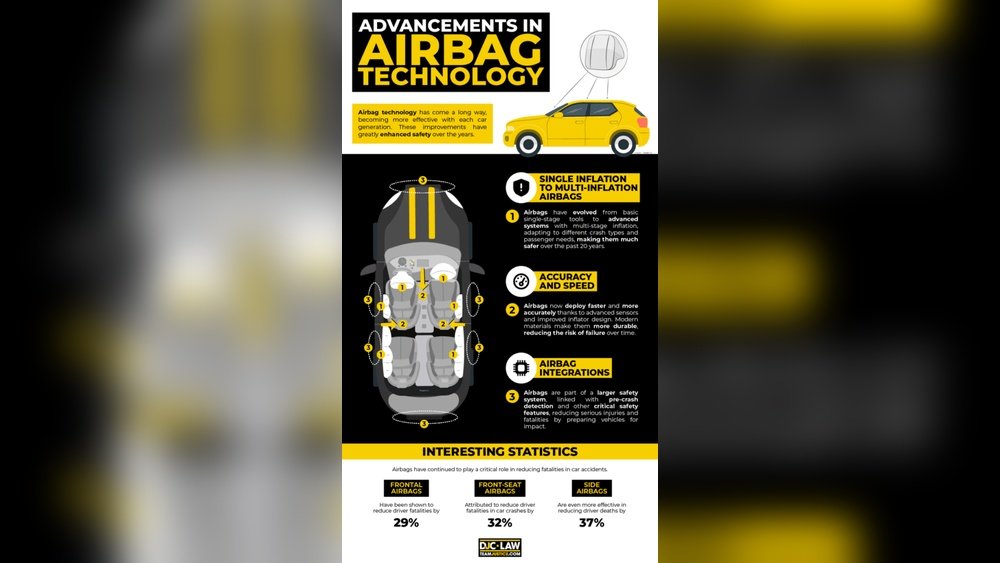 How Much Force to Deploy Airbag?