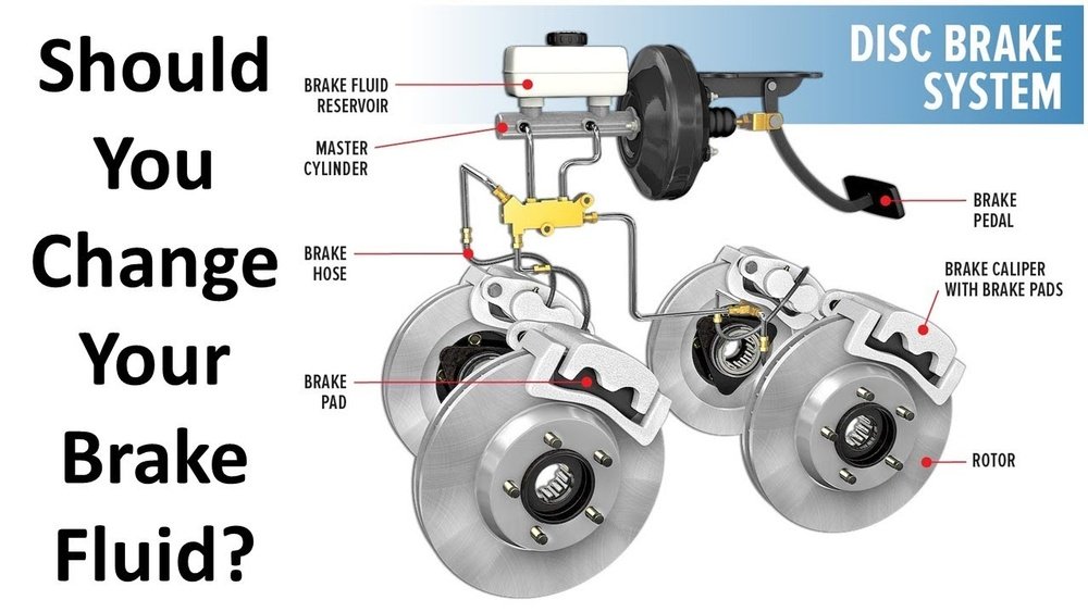 How Often Do You Change Brake Fluid?