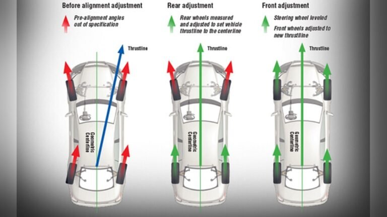 How Often Should Wheels Be Aligned?