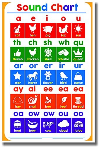 Reading Sounds Chart - NEW Elementary Classroom Spelling...